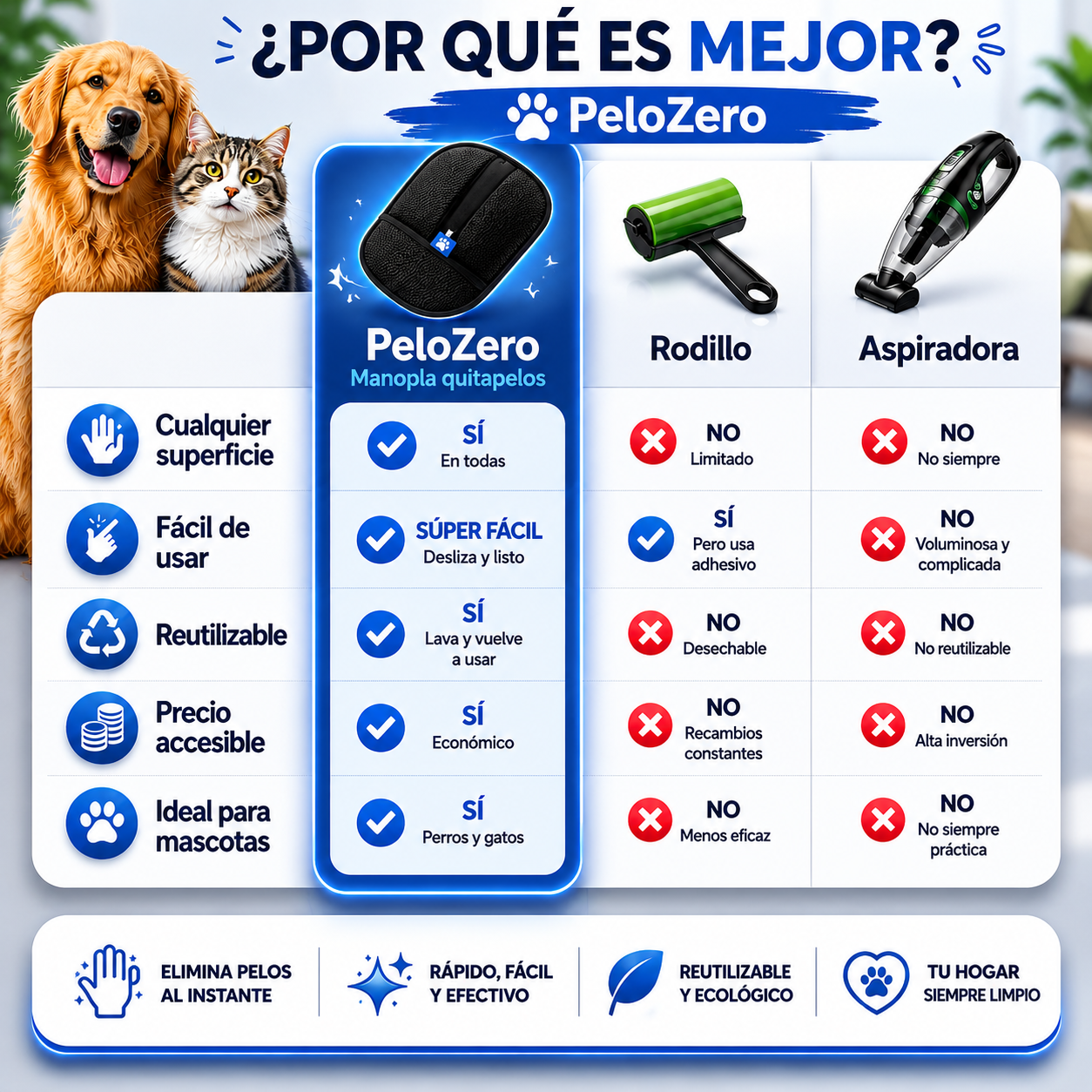 DI ADIÓS A LOS PELOS CON PELOZERO